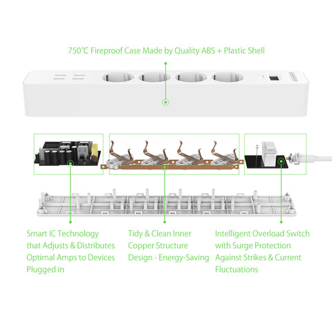 Plug It All! Socket & Ports